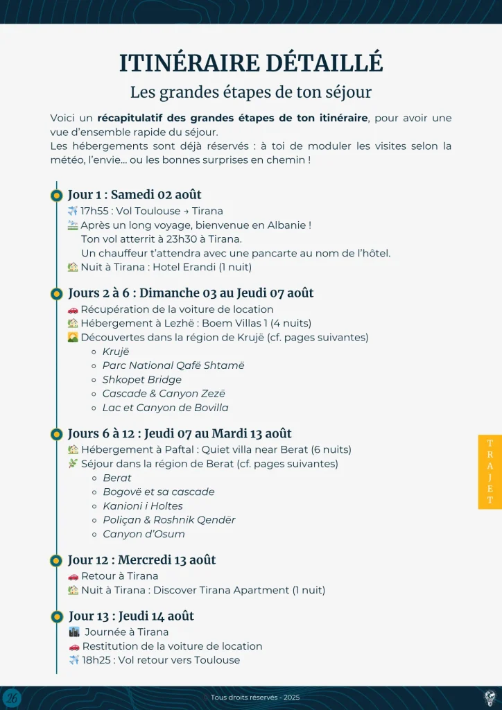 Aperçu du carnet de voyage : itinéraire optimisé