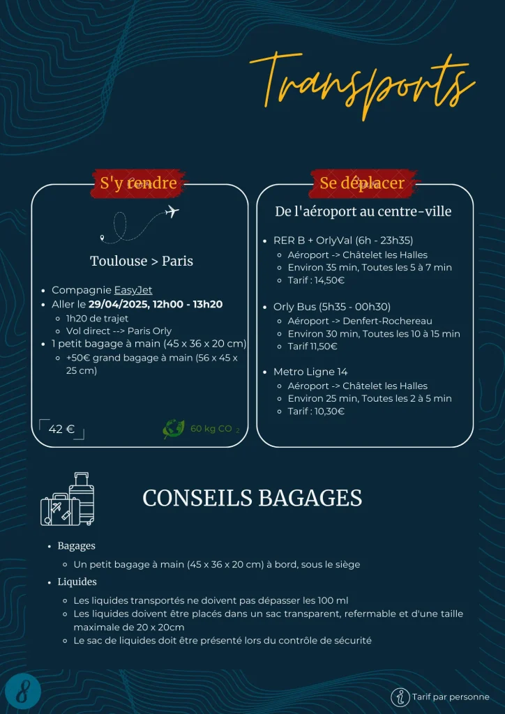 Aperçu du carnet de voyage : Transport